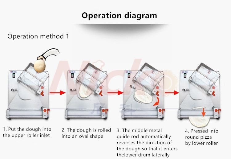 Nicko Pizza Dough Roller Instructions for use of the product