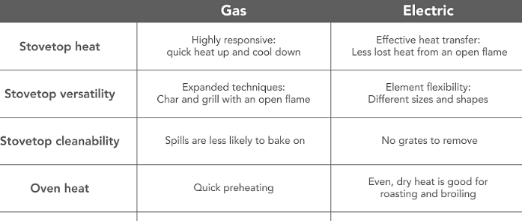 the 4 best commercial gas ovens in 2024 recommended by baking experts1514